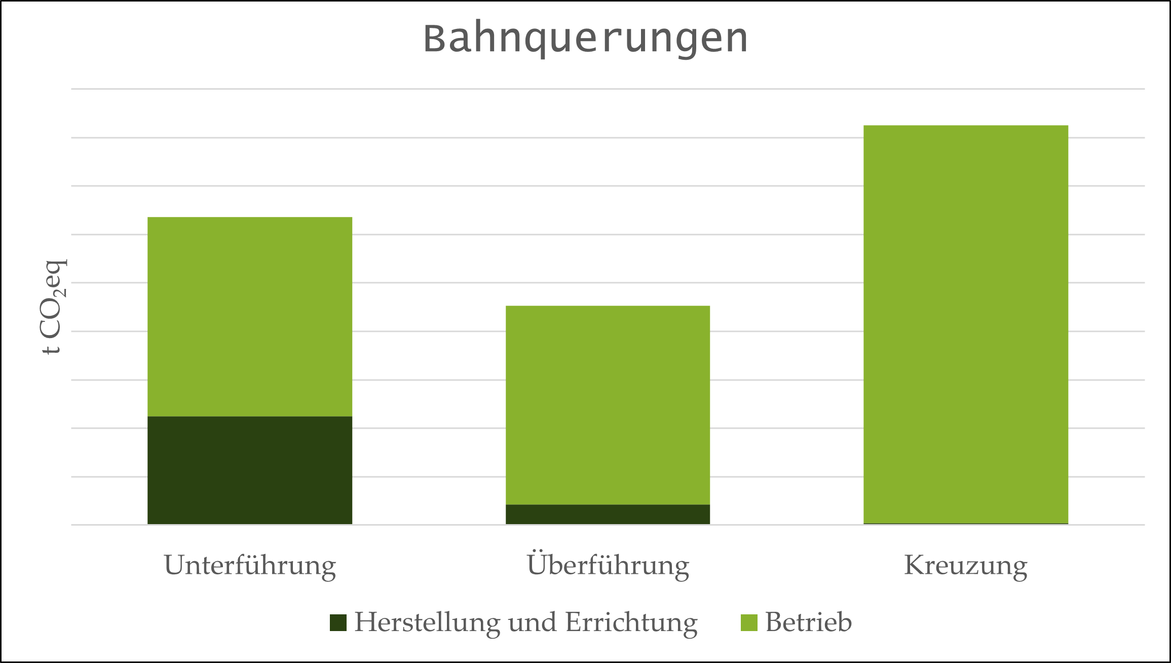 Bahnquerungen